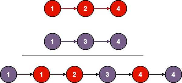 merge-sort-linked-list-leetcode